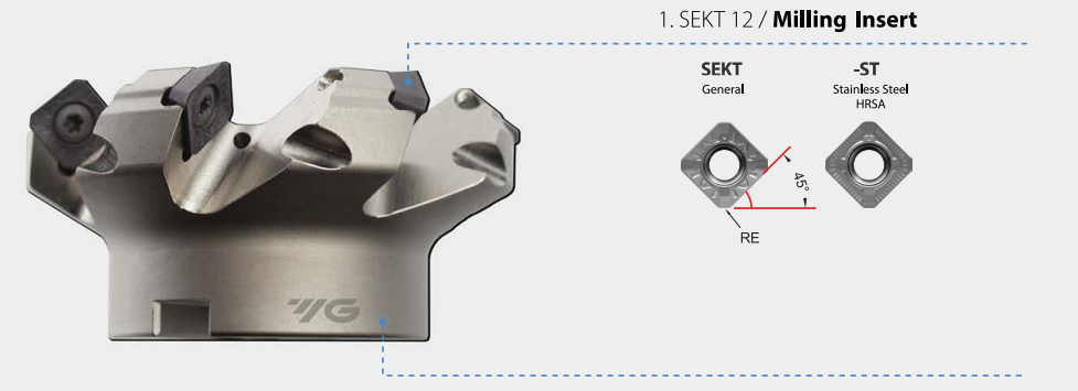 SEKT1204 Milling Kit - 2-1/2" (6 Pocket) Face Mill w/ 20 Inserts - YG-1 KIT F45-SEKT-D250Z6