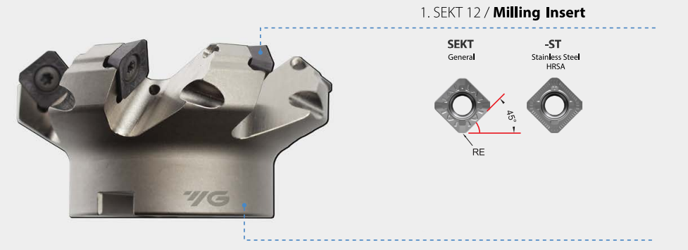 SEKT1204 Milling Kit - 3" Face Mill w/ 20 Inserts - YG-1 KIT F45-SEKT-D300Z4