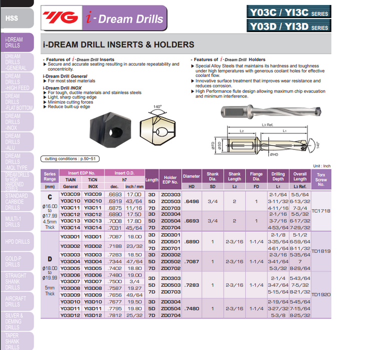 19mm - 19.49mm iDream Drill Holder - YG1 ZD0503