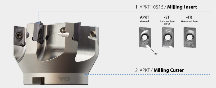 APKT1604 Milling Kit - 2-1/2" Shoulder Mill w/ 20 Inserts - YG-1 [PROMO]