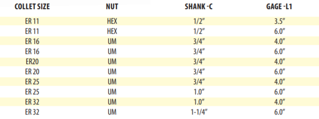 ER20 Straight Shank Collet Chucks (4" Gage) - BRT Tool