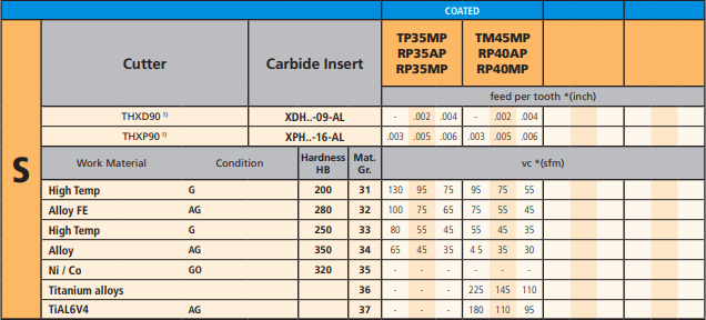 XPNX160412 TP35MP Carbide Insert - TyCarb (Steel Grade)